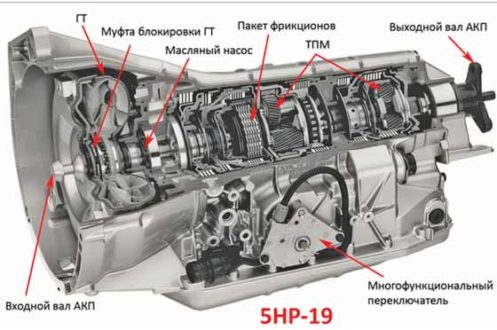 Что лучше и надежнее - ВАРИАТОР или "АВТОМАТ"