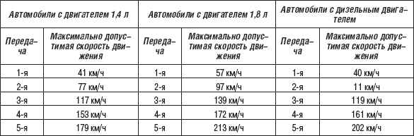 схема переключения