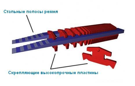 переключение