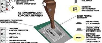 Режимы АКПП