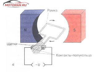 Принцип работы коллекторного