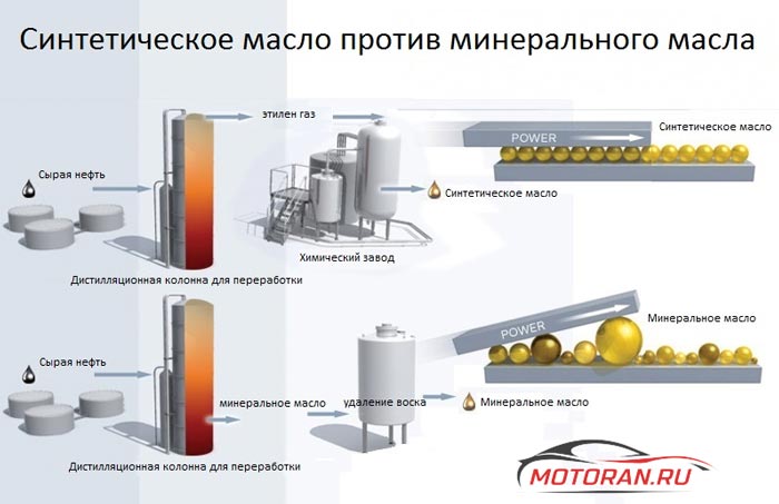 синт или минерка