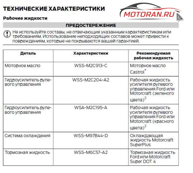 Рекомендуемые марки
